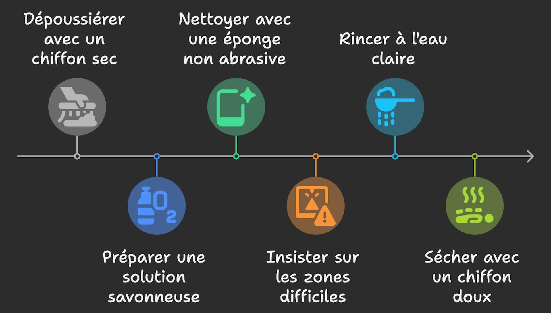 Les avantages d'entretenir son portail pvc