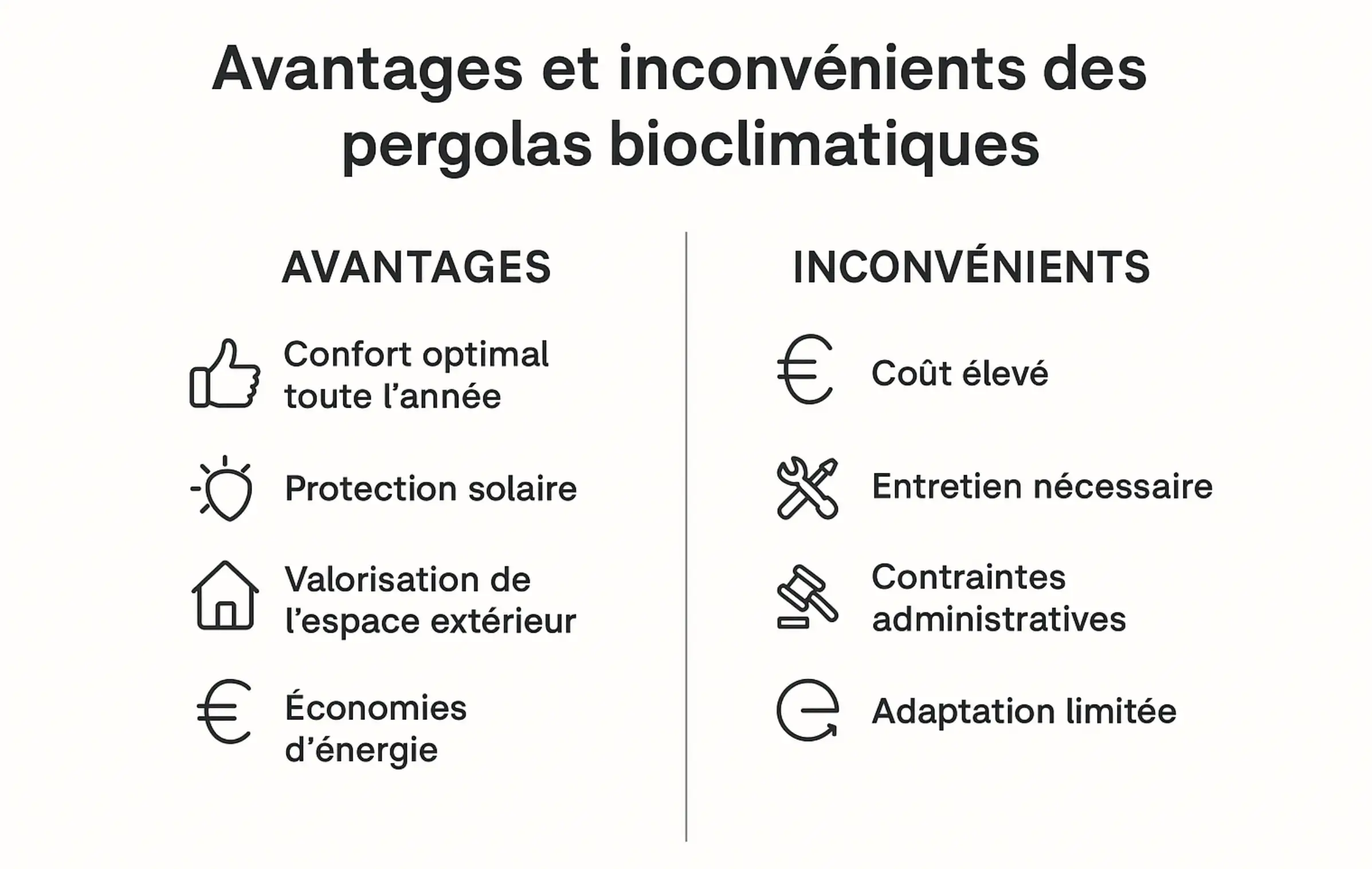 Schéma comparatif des avantages et inconvénients des pergolas bioclimatiques
