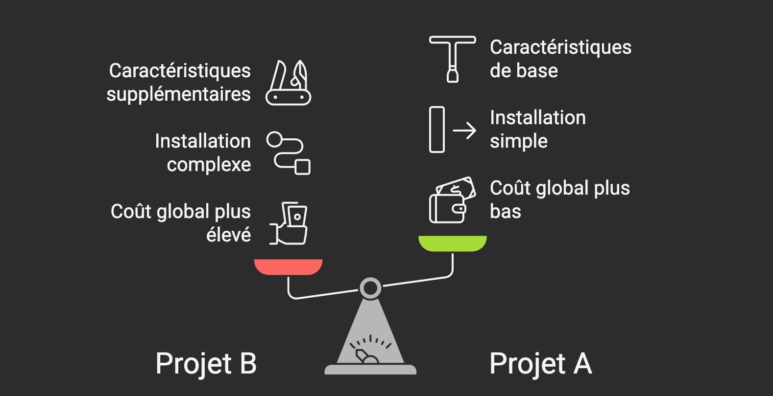 Comparatif de deux projets de pergola bioclimatique