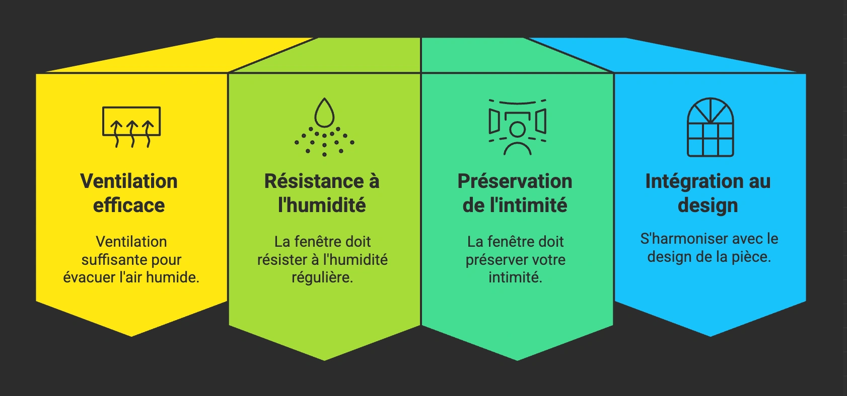 Les critères de choix d'une fenêtre de salle de bain