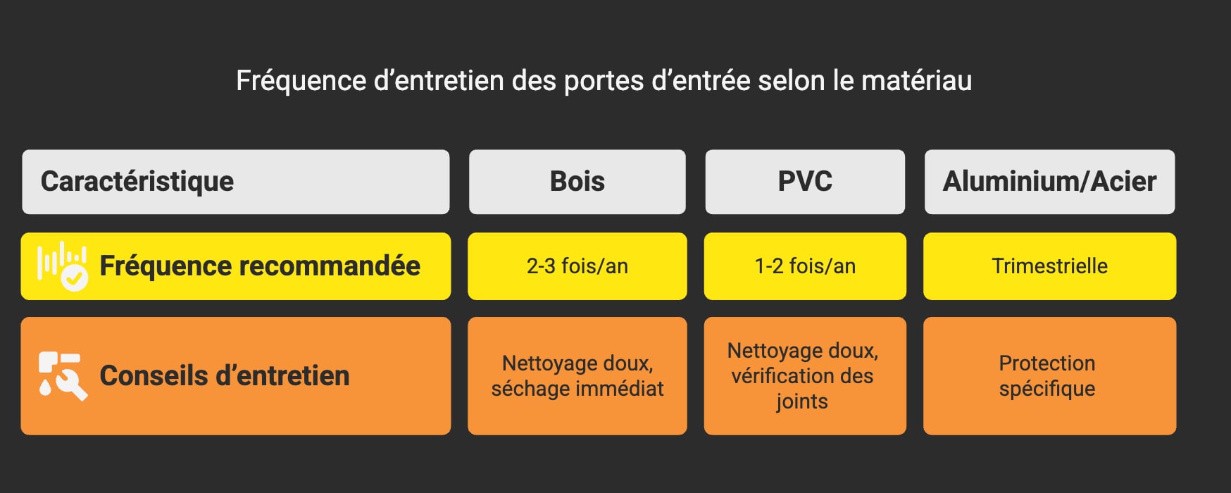 porte d'entrée en aluminium