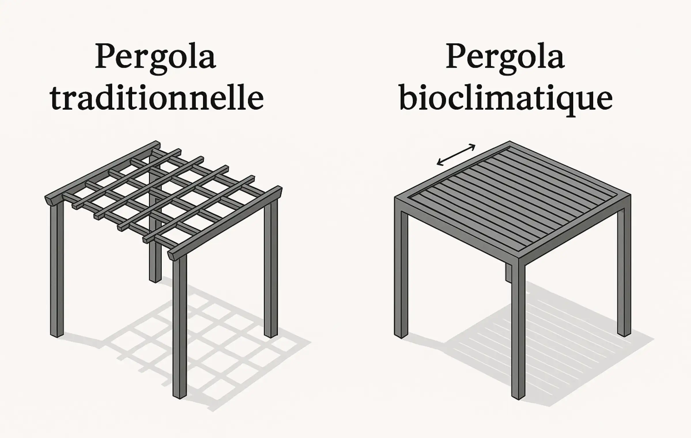 Comparatif entre une pergola et une pergola climatique