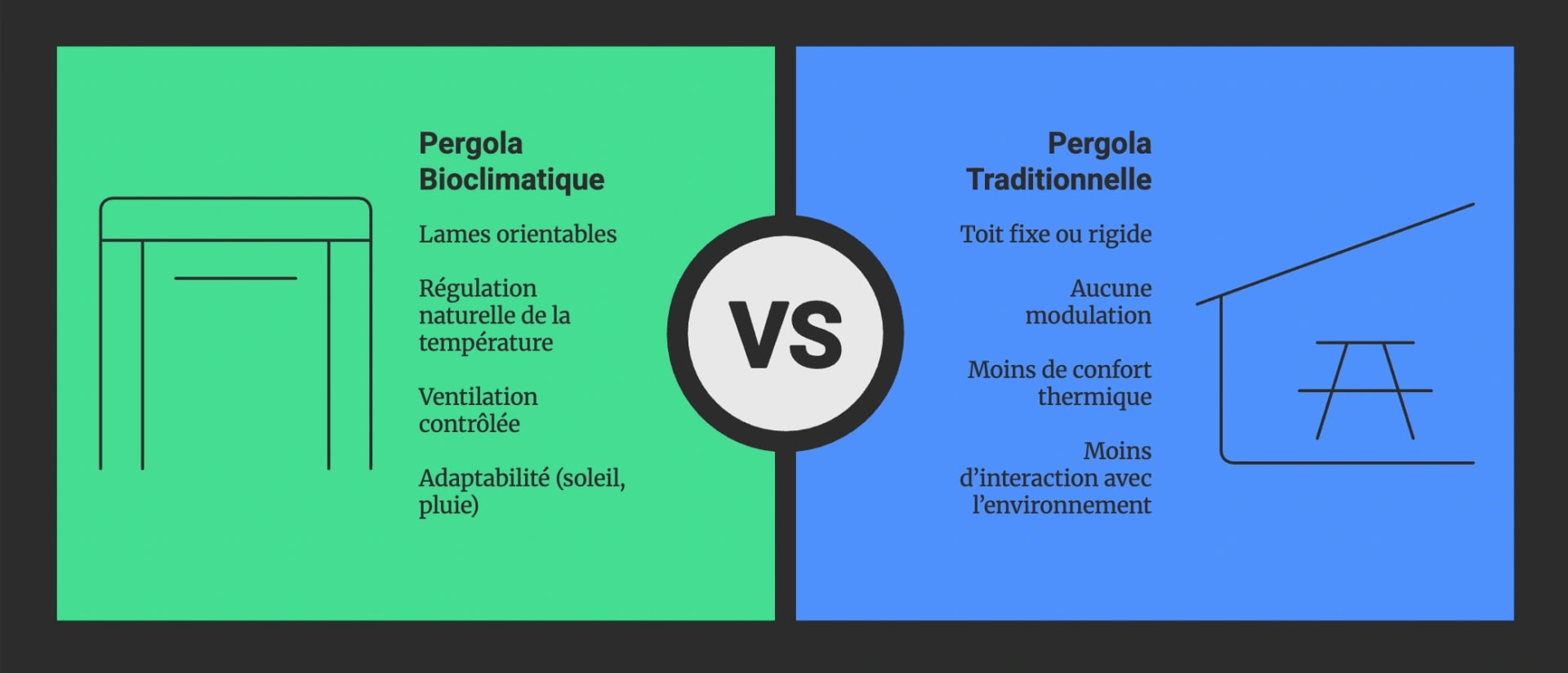 Comparatif pergola classique et bioclimatique