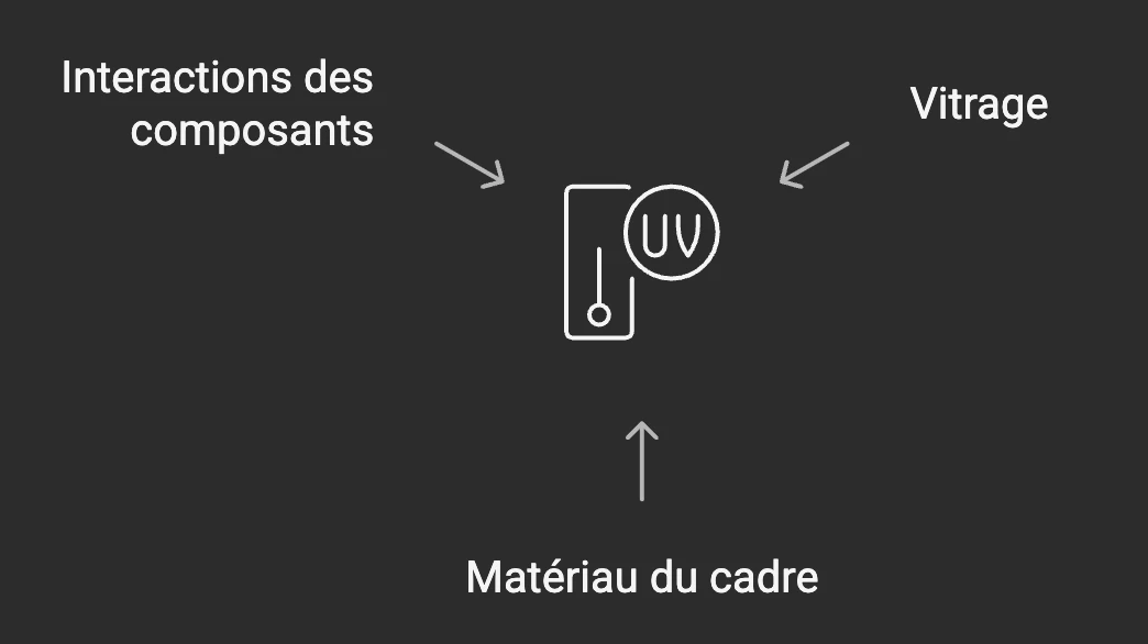 Le coefficient uW en image
